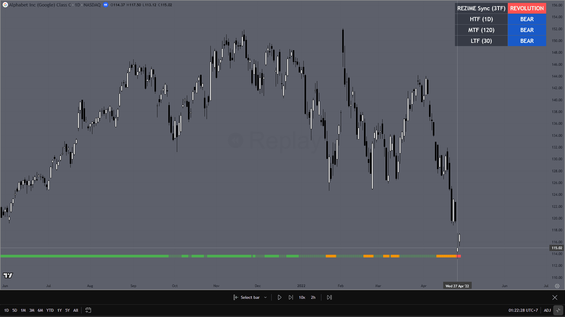 Contoh kondisi hostile pada GOOG